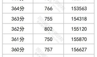 一分一段表查询 一分一段表查询