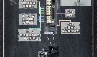 伺服电机工作原理 伺服电机工作原理