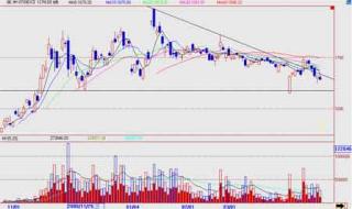 大连522事件 大连522事件