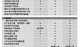 宝骏630到底怎么样