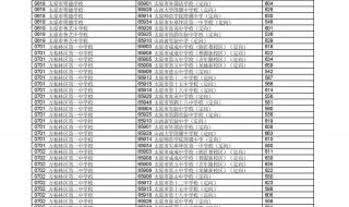 太原市中考分数线