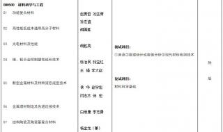 中北大学毕业证