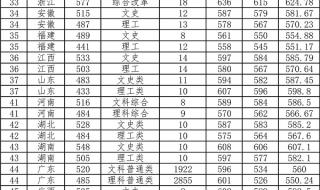 华南师范大学分数线 华南师范大学分数线
