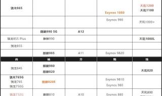 手机处理器十大排名 手机处理器十大排名