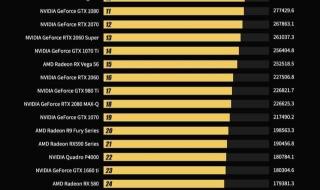 英伟达显卡性能排行 英伟达显卡性能排行