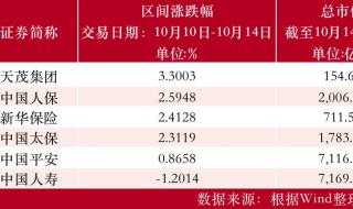 北交所开户答题答案