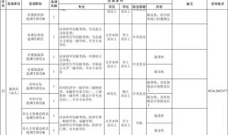 山东选调生职位表