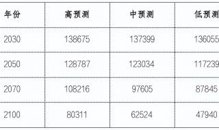 2023出生人口最新数据 2023出生人口最新数据