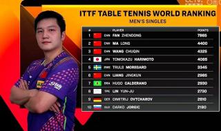 国际乒联点名孙颖莎 国际乒联点名孙颖莎