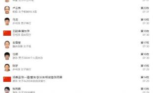 奥运会冠军有哪些人 奥运会冠军有哪些人