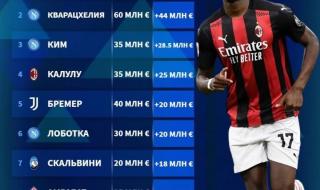 意甲足球联赛排名