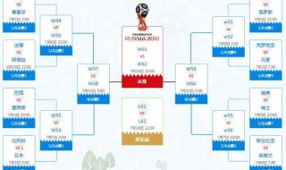 男篮世界杯8强对阵